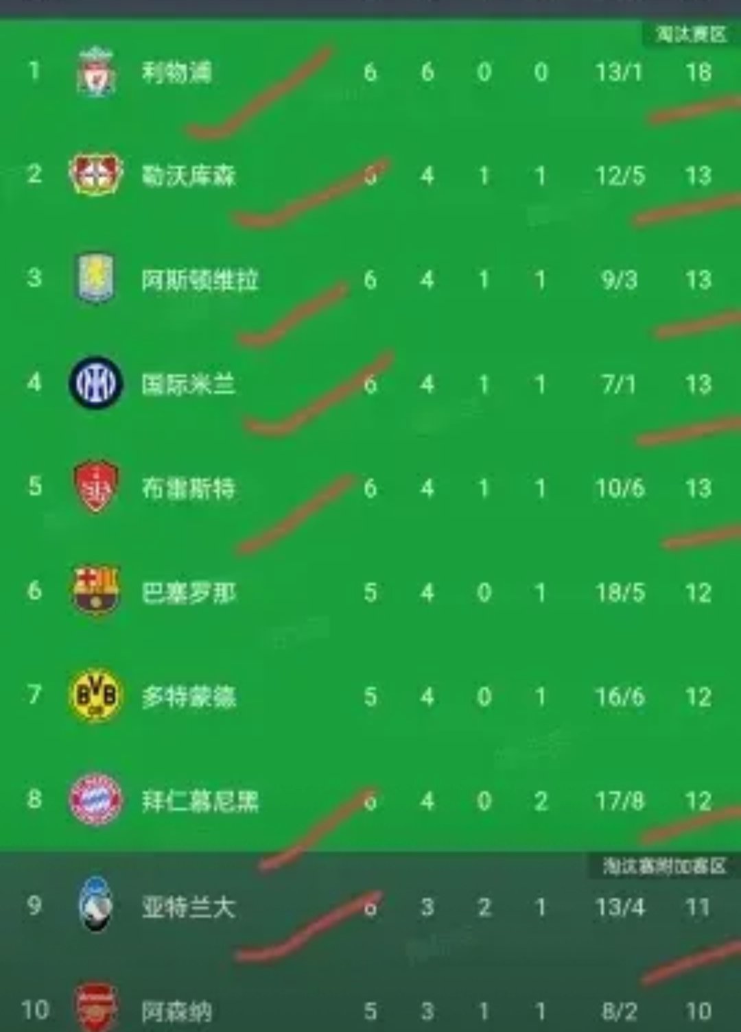 沃尔夫斯堡全取来客三分，积分榜上领先的简单介绍