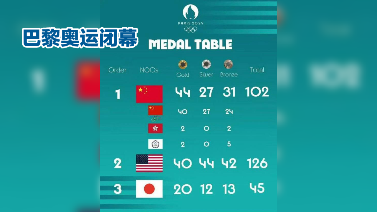 包含哥伦比亚运动健儿力克对手，夺得金牌的词条