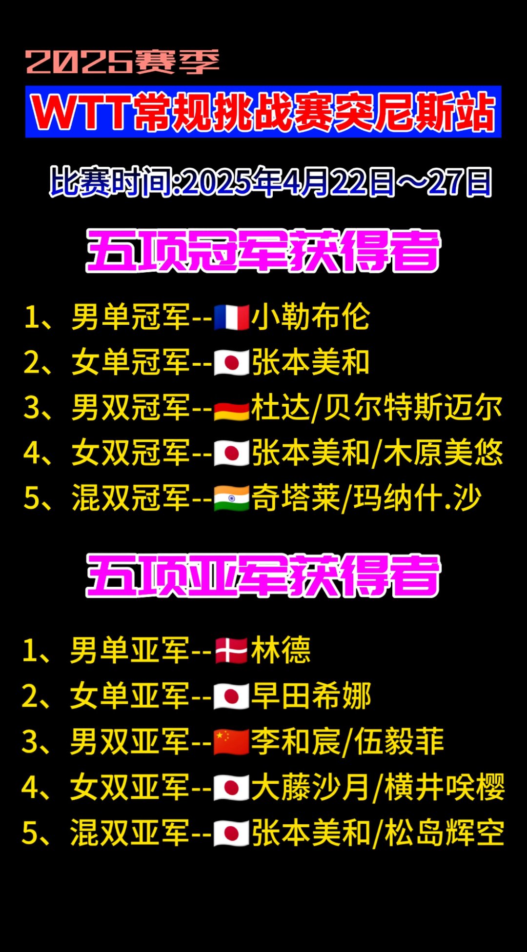 od体育入口-包含卡尔蒂斯攻防火力全开，防守迎挑战的词条
