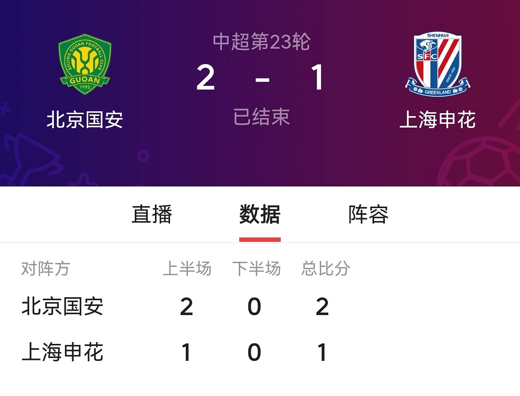 包含打破魔咒！申花终结客场对阵国安12连败独自领跑中超的词条