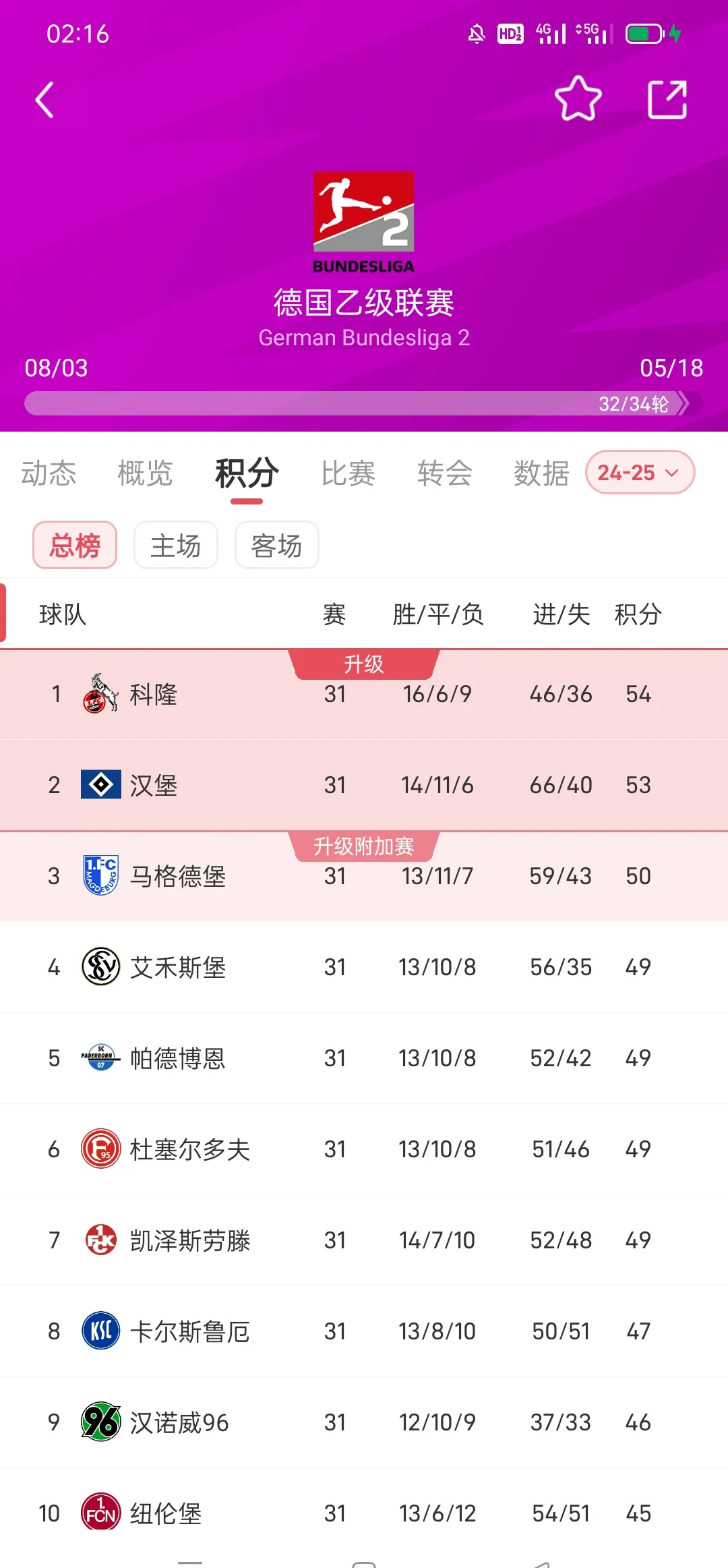 od体育娱乐-马赛客场告捷，积分榜上继续领先