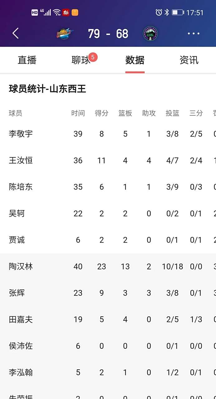 od体育-甘肃男篮摆脱困境，迎来新胜利